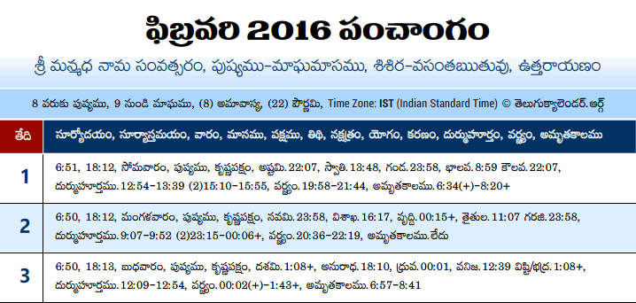 Telugu Panchangam 2016 February