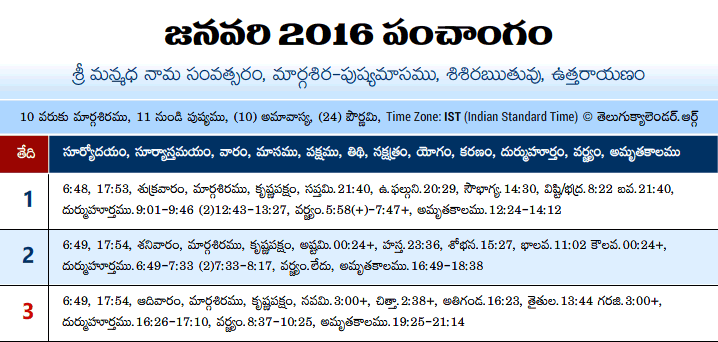 Telugu Panchangam 2016 January