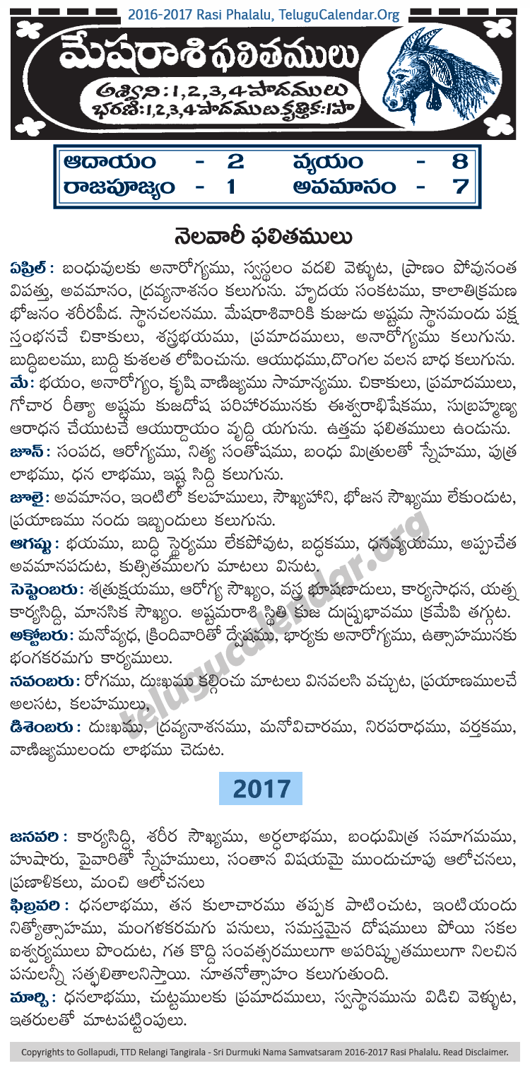 Telugu Mesha (Aries) Rasi Phalalu 2016-2017