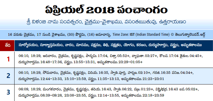 Telugu Panchangam 2018 April