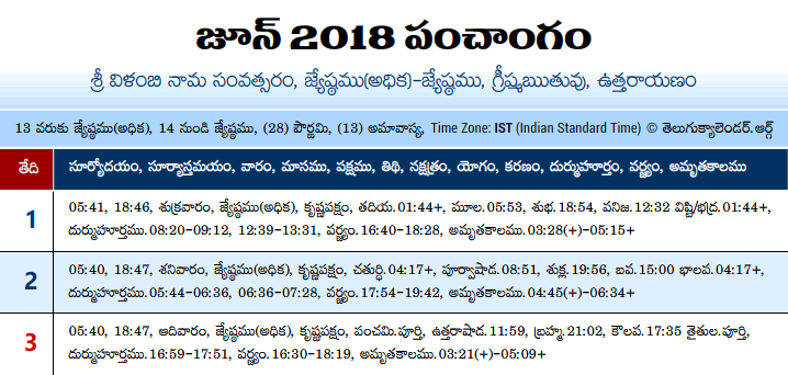 Telugu Panchangam 2018 June