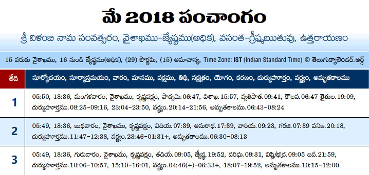 Telugu Panchangam 2018 May