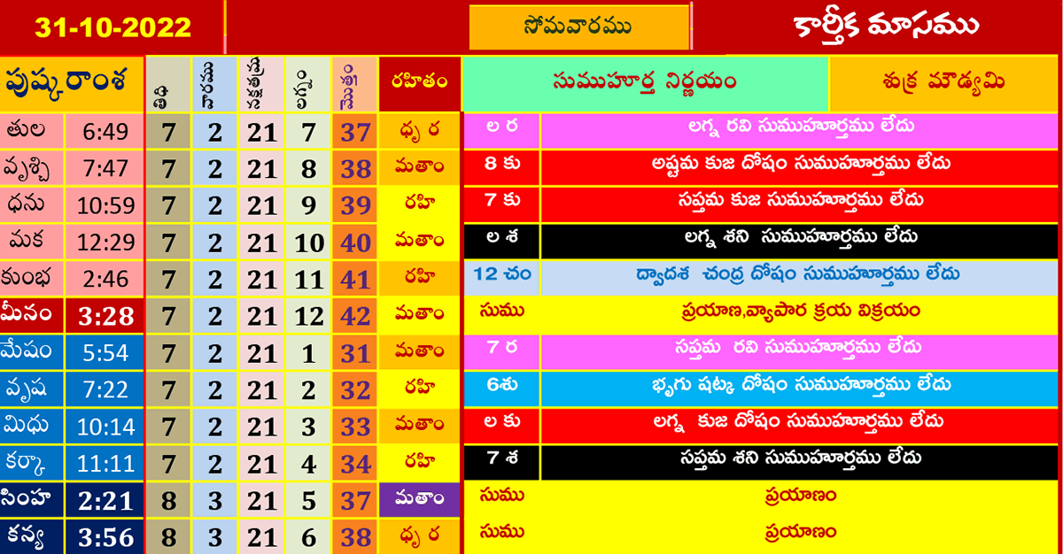 october-31-2022-telugu-subha-muhurtham-dates-2022
