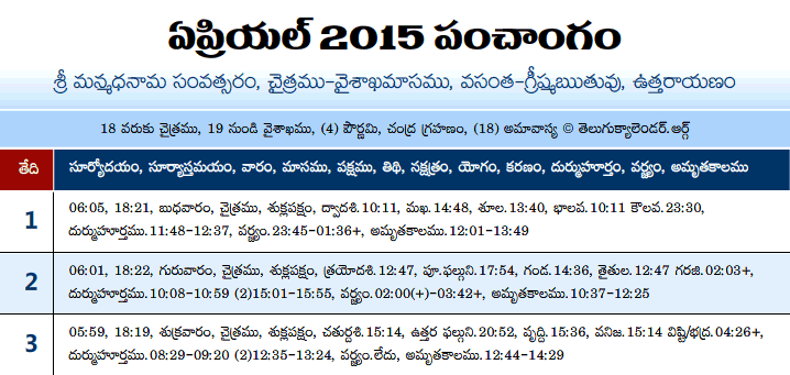 Telugu Panchangam 2015 April