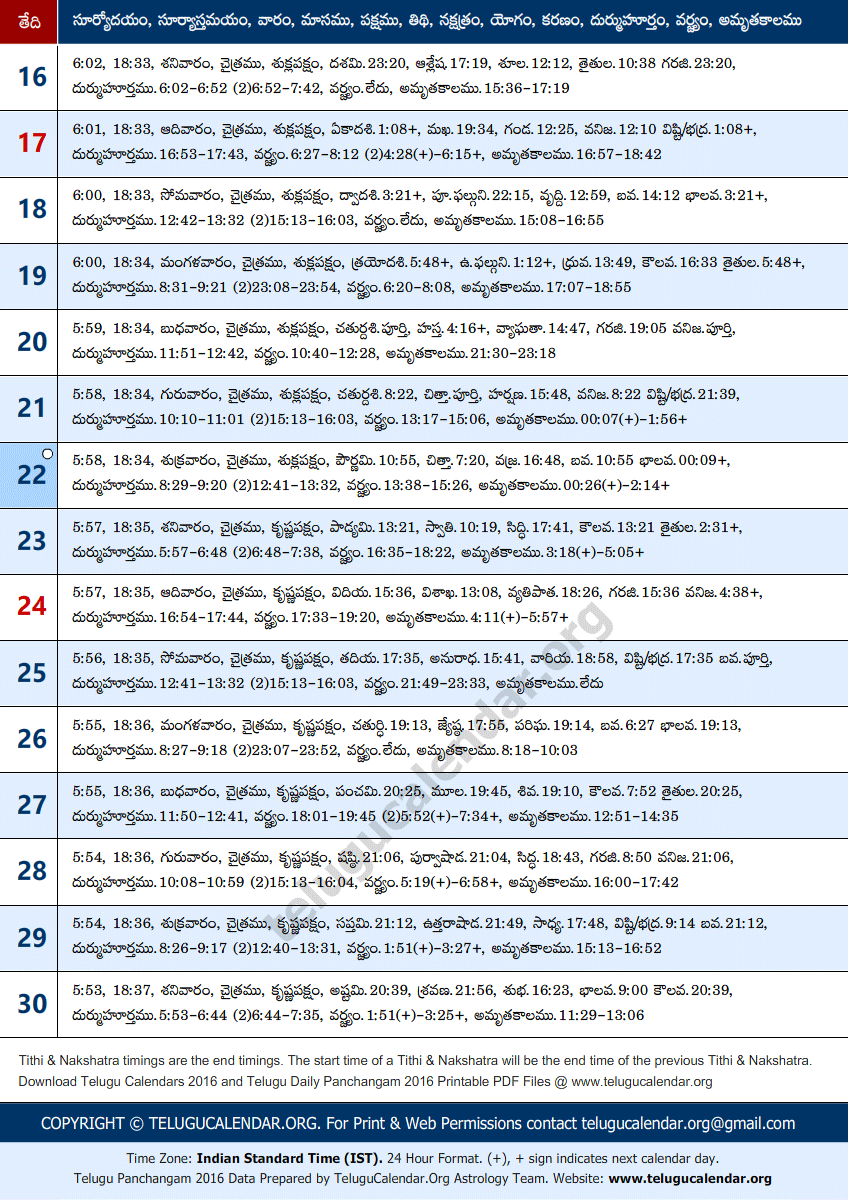 Telugu Panchangam 2016 April Sheet-2