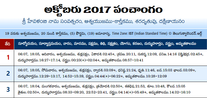 Telugu Panchangam 2017 October