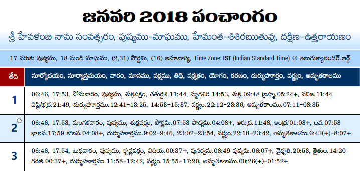 Telugu Panchangam 2018 January