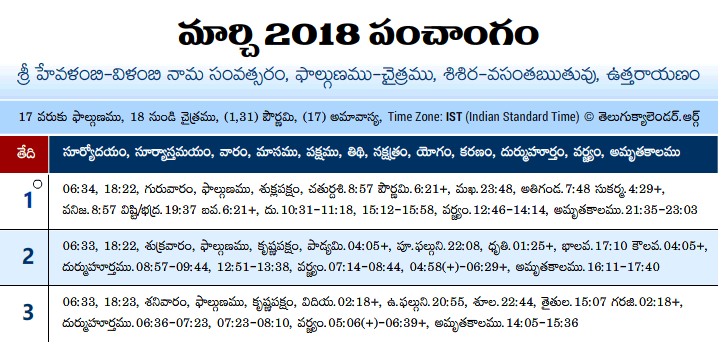 Telugu Panchangam 2018 March