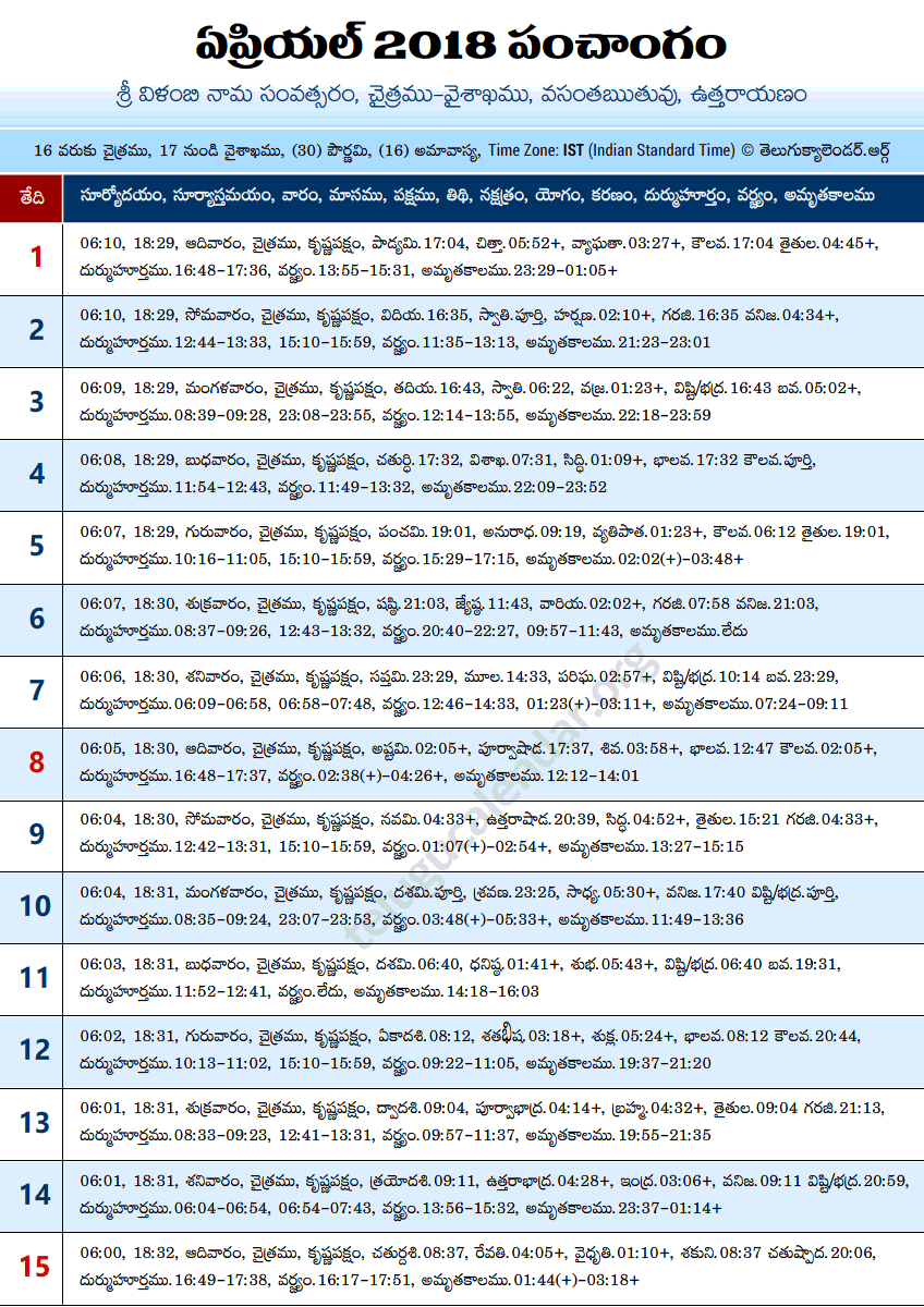 Telugu Panchangam 2018 April Sheet-1