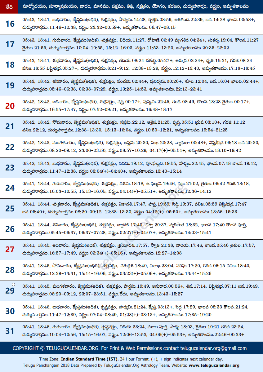 Telugu Panchangam 2018 May Sheet-2
