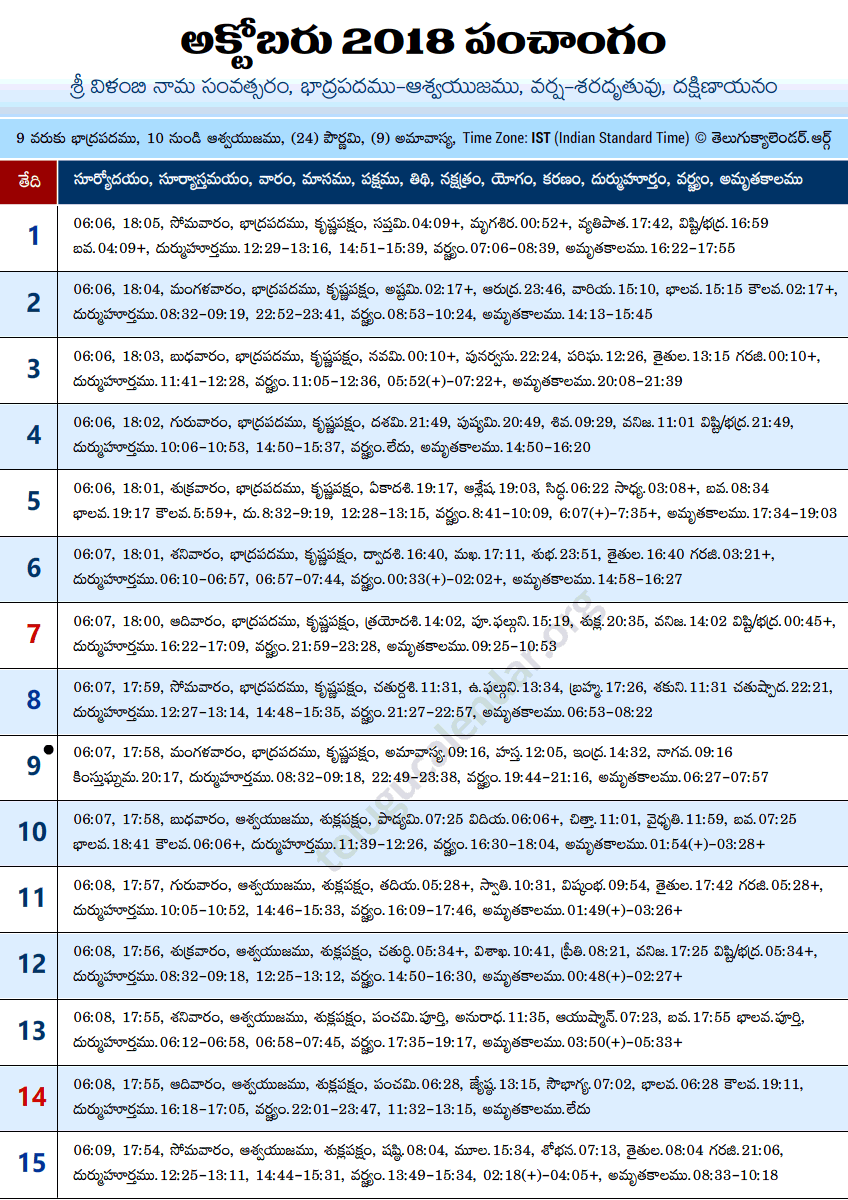 Telugu Panchangam 2018 October Sheet-1