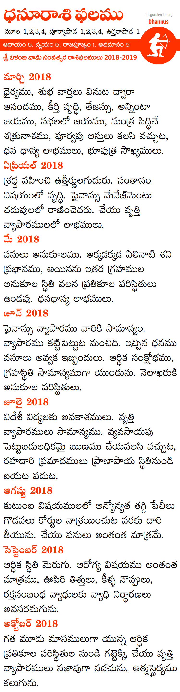 Dhannus Rasi Phalalu 2018-2019 Telugu
