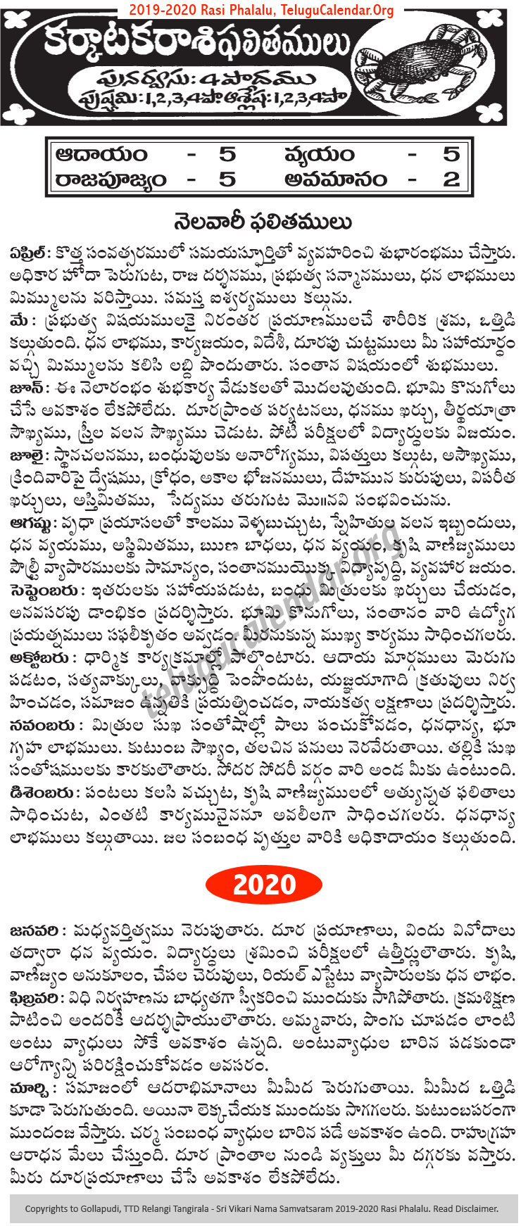 Telugu Karkataka (Cancer) Rasi Phalalu 2019-2020