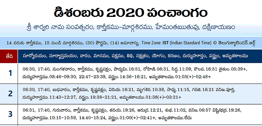 Telugu Panchangam 2020 December