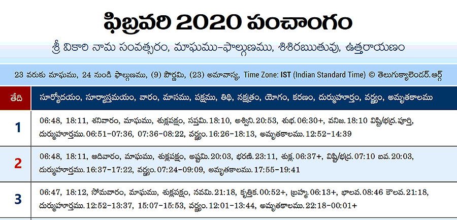 Telugu Panchangam 2020 February
