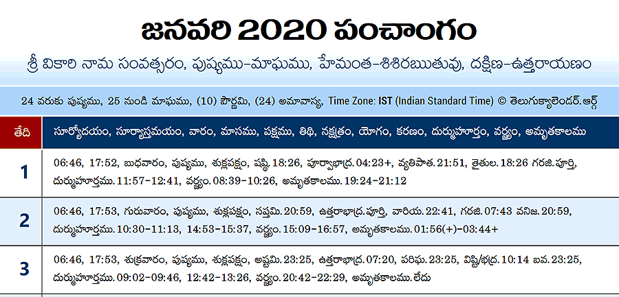 Telugu Panchangam 2020 January