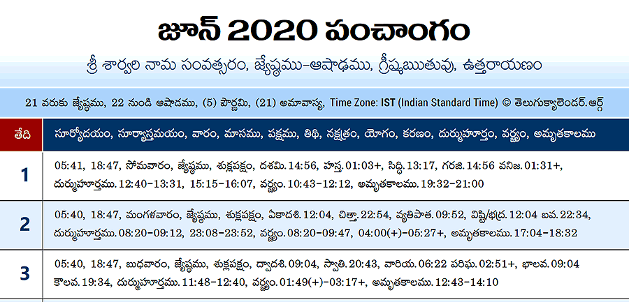 Telugu Panchangam 2020 June