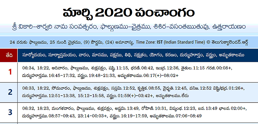 Telugu Panchangam 2020 March