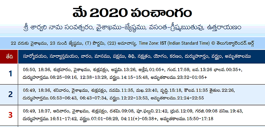 Telugu Panchangam 2020 May