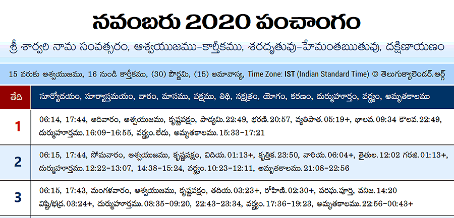Telugu Panchangam 2020 November