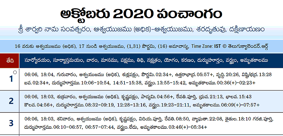 Telugu Panchangam 2020 October