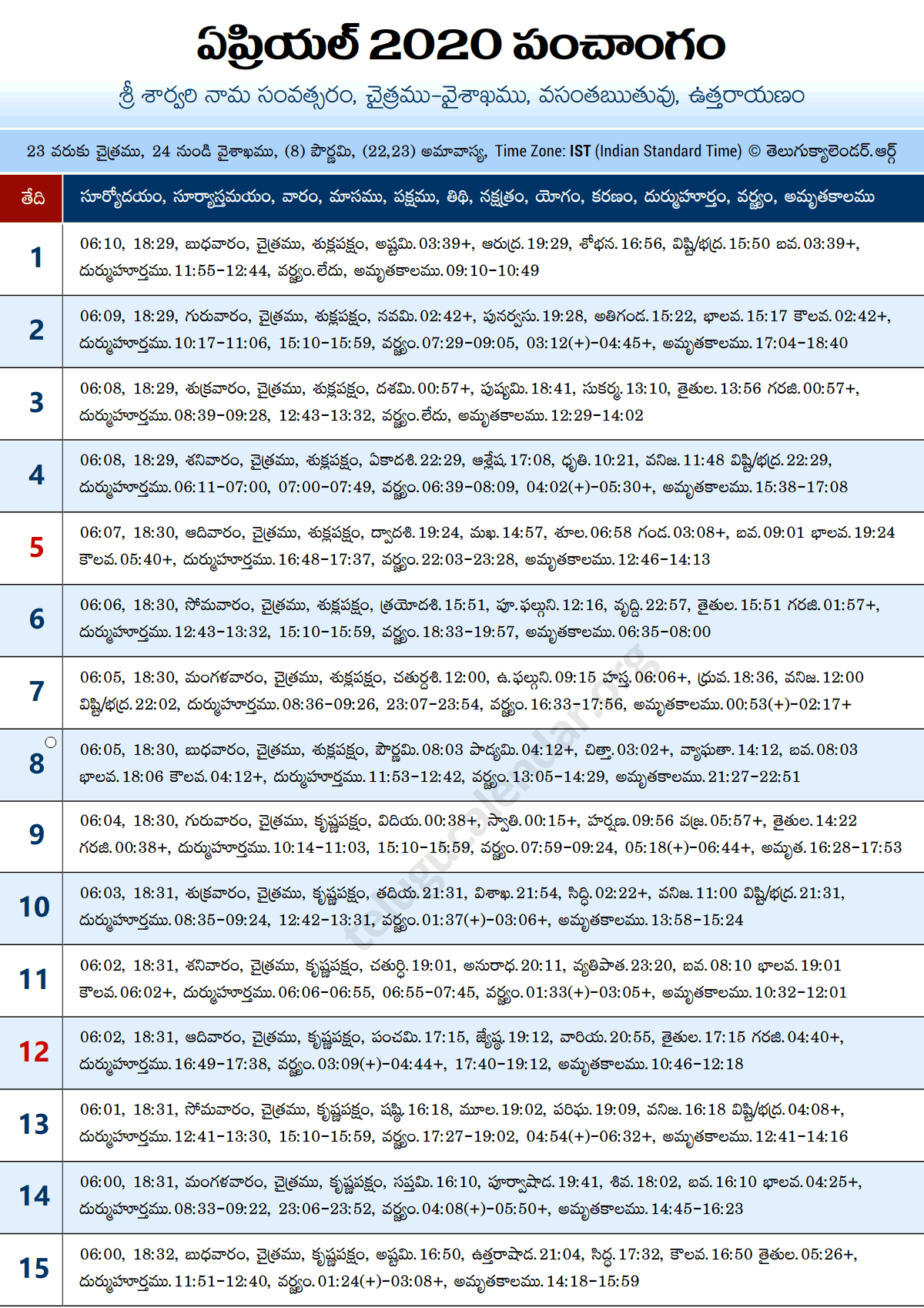 Telugu Panchangam 2020 April Sheet-1