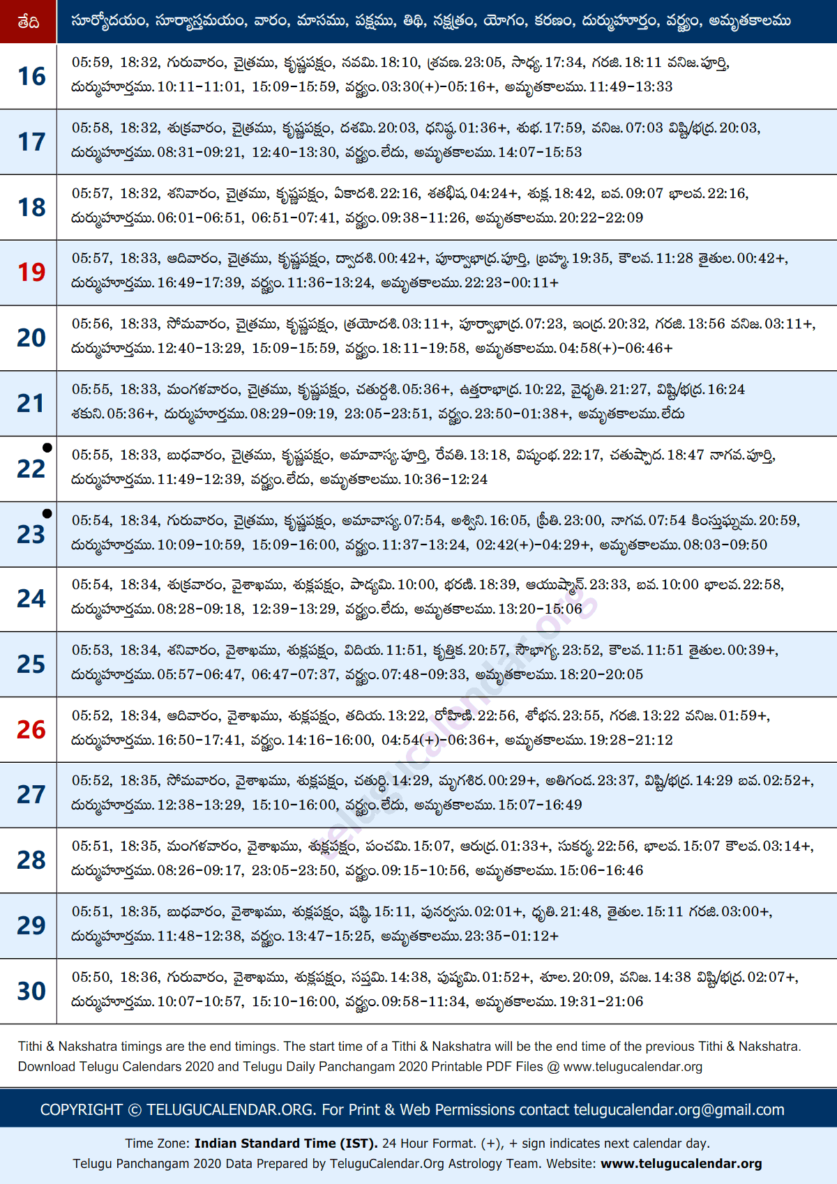 Telugu Panchangam 2020 April Sheet-2