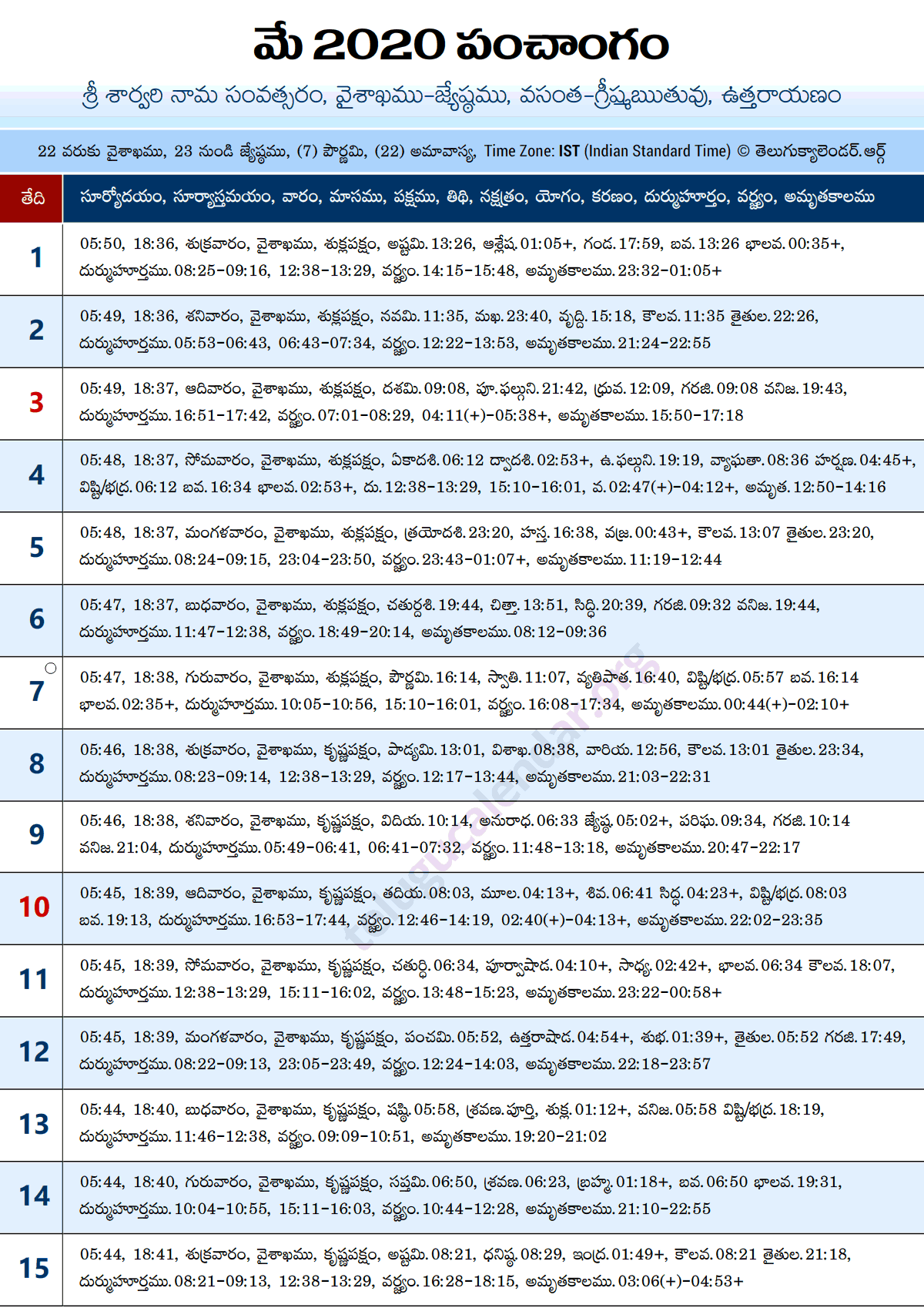 Telugu Panchangam 2020 May Sheet-1