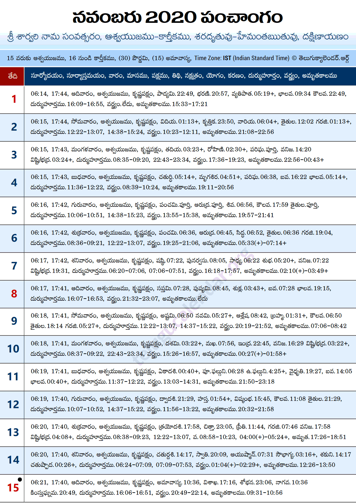 Telugu Panchangam 2020 November Sheet-1