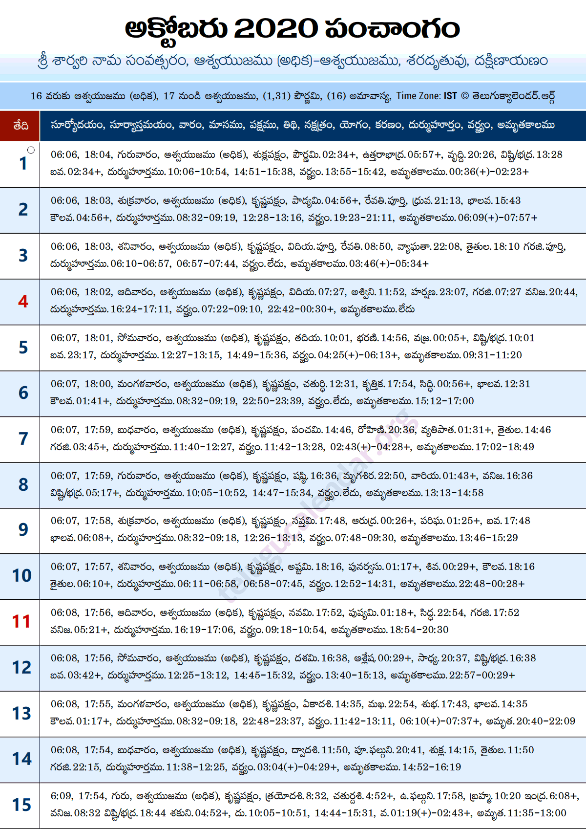 Telugu Panchangam 2020 October Sheet-1