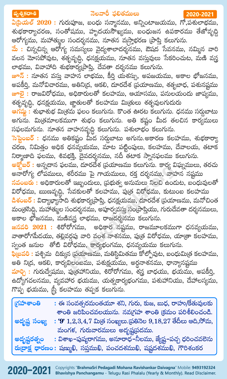 Telugu Vruschika (Scorpion) Rasi Phalalu 2020-2021