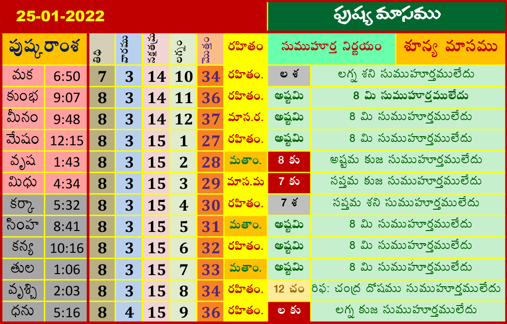 January 25, 2022 Telugu Subha Muhurtham Dates జనవరి 2022 నెలలో శుభ
