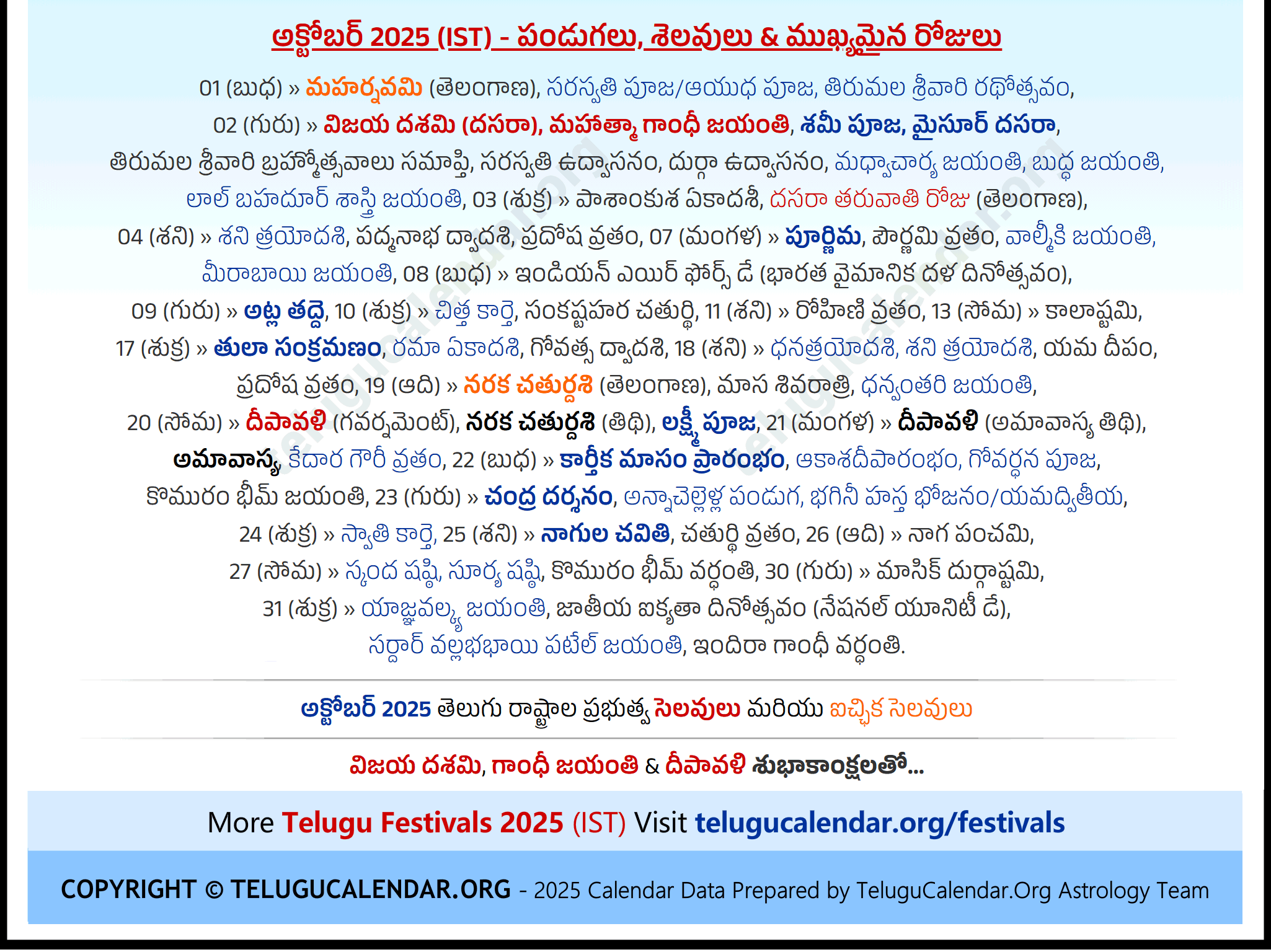 Telugu Festivals (IST) 2025 October